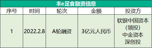 创新食品行业有哪些“独角兽”？为何这三大细分领域，七大品牌值得关注