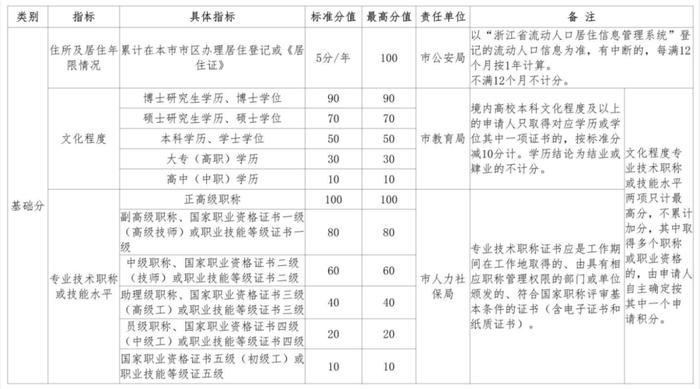 杭州积分入学3月1日起开始受理！申请对象、申办流程相关权威解答来了