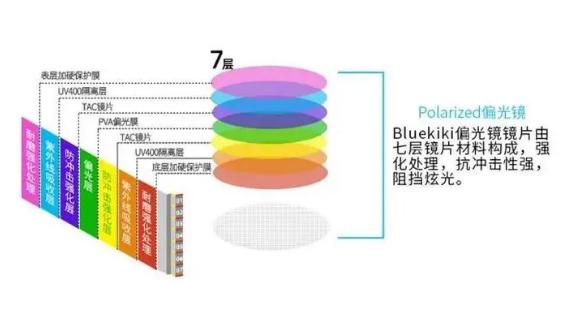 100元与1000元的墨镜有什么区别？