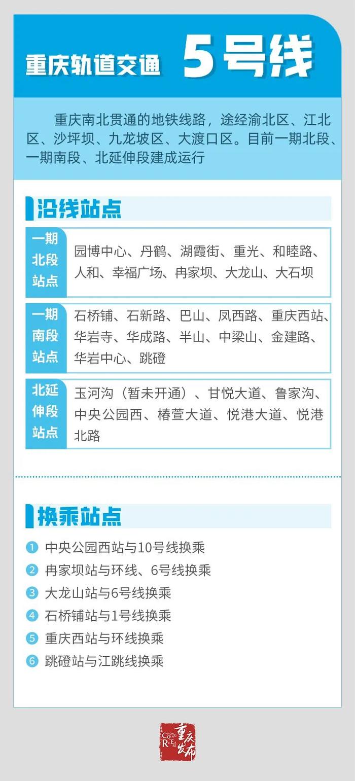 收藏！重庆中心城区最新最全轨道线路图