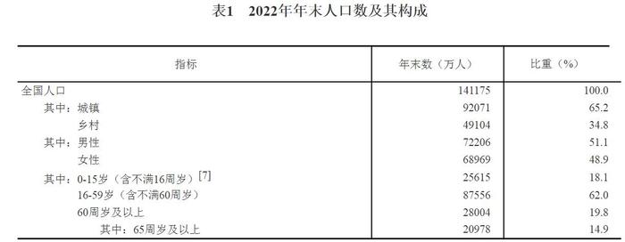 国家统计局：初步核算去年GDP超121万亿，比上年增3.0%