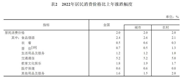 国家统计局：初步核算去年GDP超121万亿，比上年增3.0%