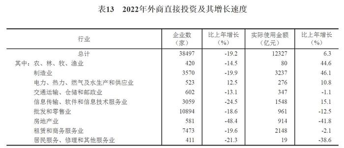 国家统计局：初步核算去年GDP超121万亿，比上年增3.0%