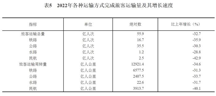 国家统计局：初步核算去年GDP超121万亿，比上年增3.0%