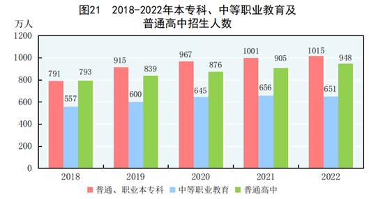 国家统计局发布2022年国民经济和社会发展统计公报