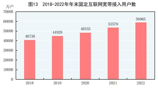 2022年全年规模以上服务业企业利润总额增长8.5%