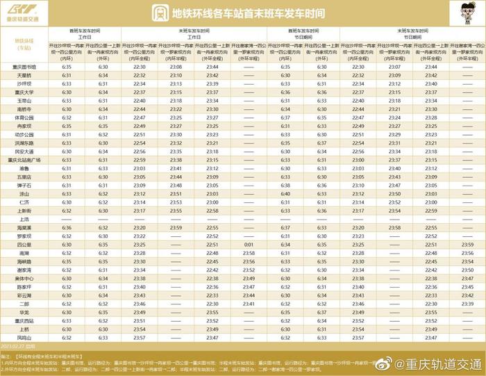 重庆轨道交通各线路最新运营时刻表来啦！5号线运营时间有变化