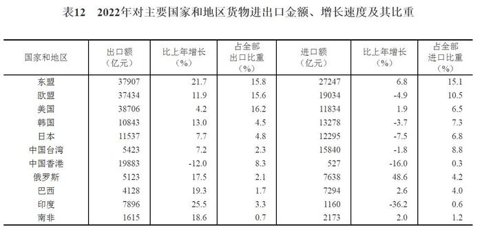 国家统计局：初步核算去年GDP超121万亿，比上年增3.0%