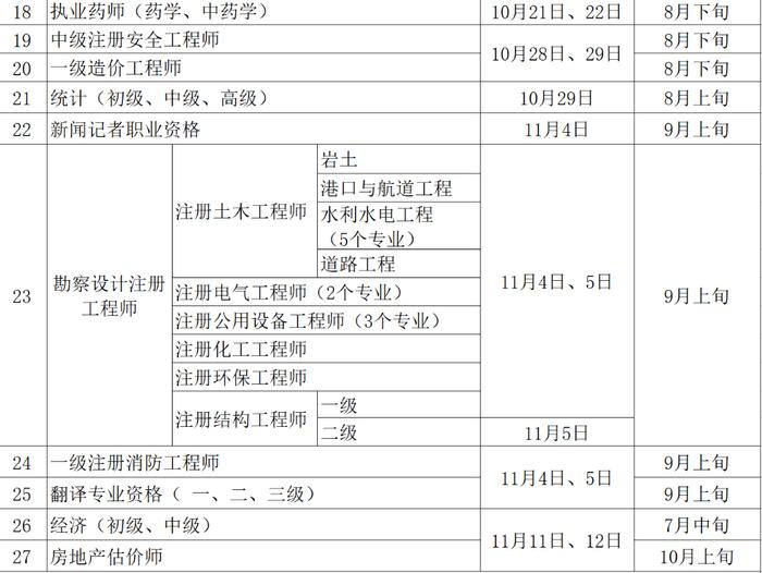 晚报早班车｜重庆市2023年度人事考试安排出炉，看这张表就够了