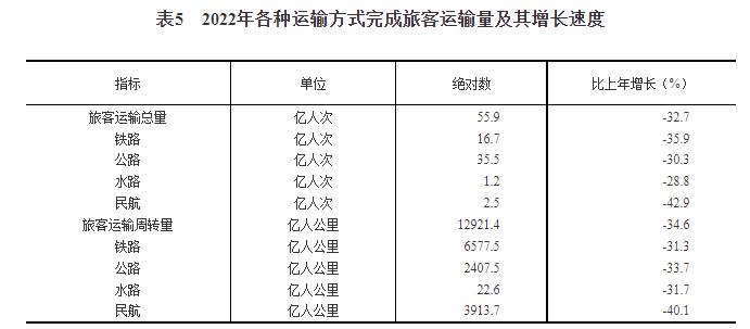 2022年全年规模以上服务业企业利润总额增长8.5%