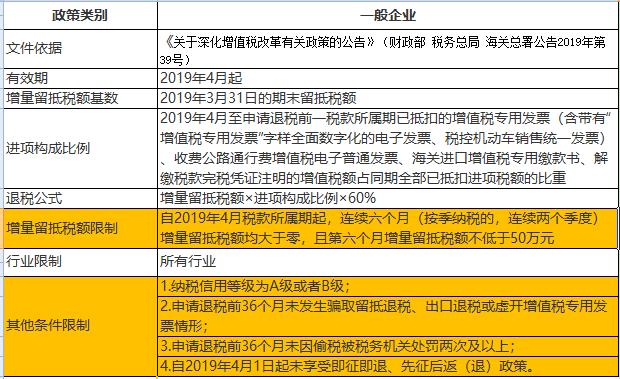 汇算清缴退税等各种退税的账务处理