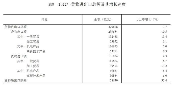 国家统计局：初步核算去年GDP超121万亿，比上年增3.0%