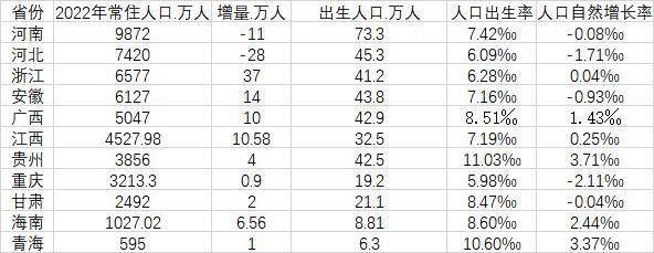 数据来源:第一财经记者根据各地统计局数据整理