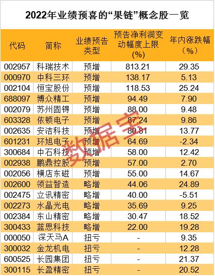 隔空打字！苹果MR头显曝新功能 业内预测今年发布 核心供应商曝光