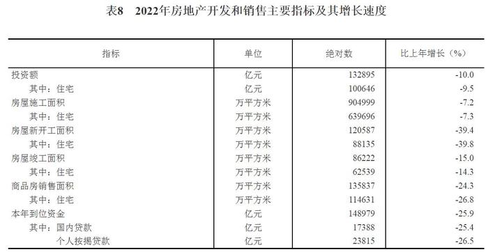 国家统计局：初步核算去年GDP超121万亿，比上年增3.0%