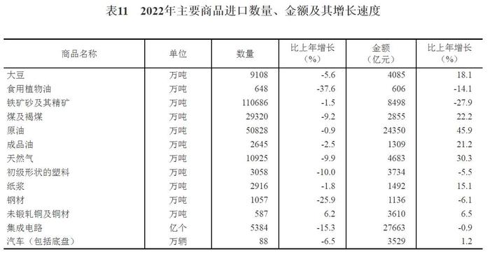 国家统计局：初步核算去年GDP超121万亿，比上年增3.0%