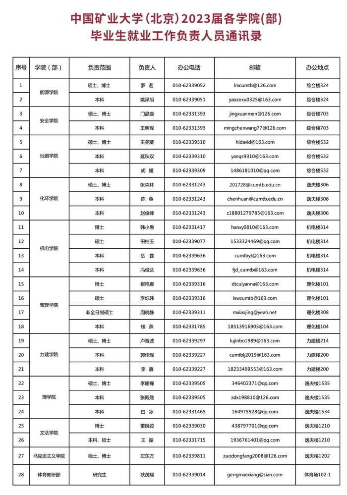 邀请函！中国矿业大学（北京）2023年春季校园招聘启动