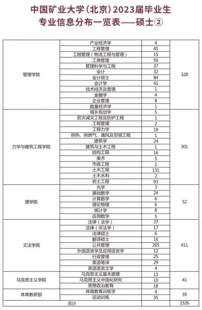 邀请函！中国矿业大学（北京）2023年春季校园招聘启动