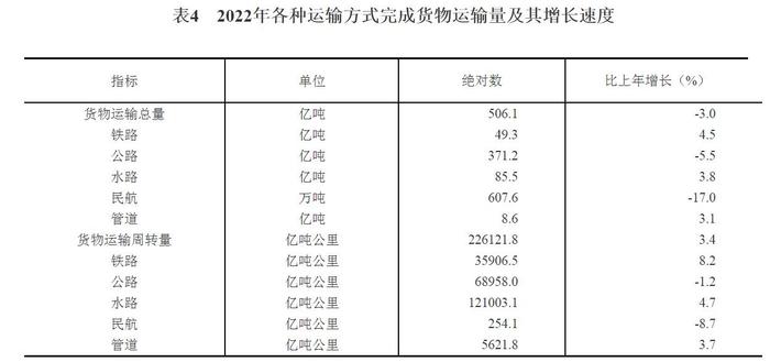 国家统计局：初步核算去年GDP超121万亿，比上年增3.0%