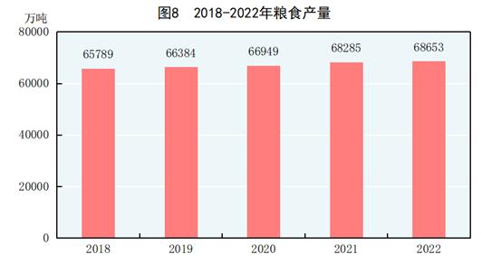 国家统计局发布2022年国民经济和社会发展统计公报