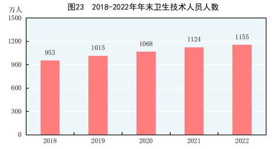 国家统计局发布2022年国民经济和社会发展统计公报