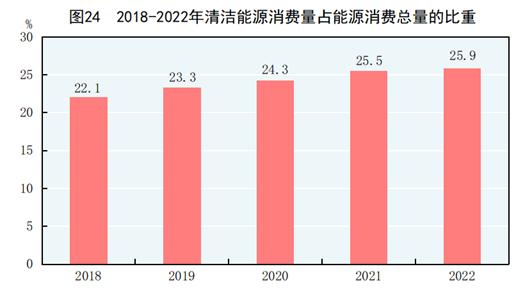 国家统计局发布2022年国民经济和社会发展统计公报