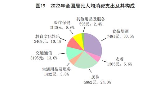 国家统计局发布2022年国民经济和社会发展统计公报