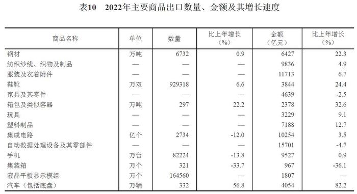 国家统计局：初步核算去年GDP超121万亿，比上年增3.0%