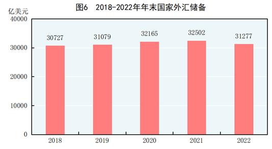 国家统计局发布2022年国民经济和社会发展统计公报