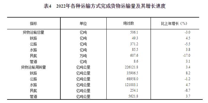 2022年全年规模以上服务业企业利润总额增长8.5%