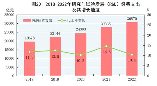 国家统计局发布2022年国民经济和社会发展统计公报