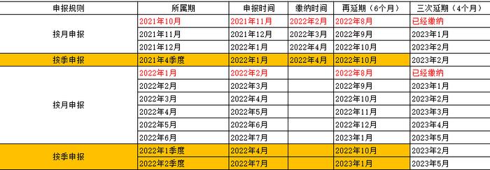 汇算清缴退税等各种退税的账务处理