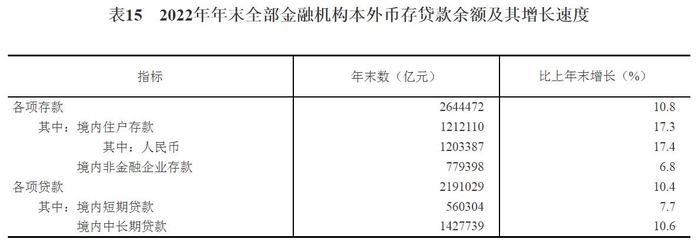 国家统计局：初步核算去年GDP超121万亿，比上年增3.0%