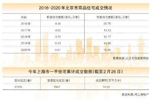 地产周刊丨房企称房子仍难卖 北京楼市回暖是真是假
