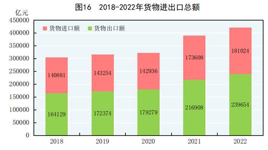 国家统计局发布2022年国民经济和社会发展统计公报