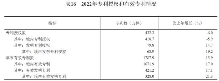 国家统计局：初步核算去年GDP超121万亿，比上年增3.0%