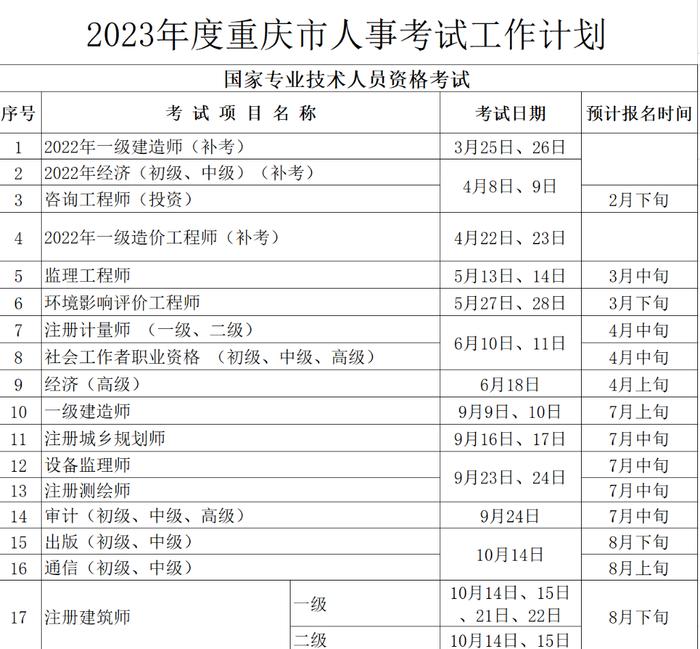 晚报早班车｜重庆市2023年度人事考试安排出炉，看这张表就够了