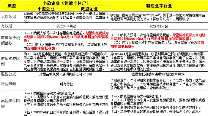 汇算清缴退税等各种退税的账务处理