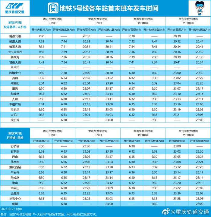 重庆轨道交通各线路最新运营时刻表来啦！5号线运营时间有变化