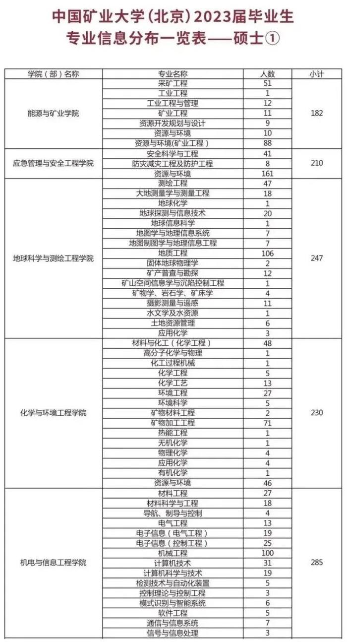 邀请函！中国矿业大学（北京）2023年春季校园招聘启动