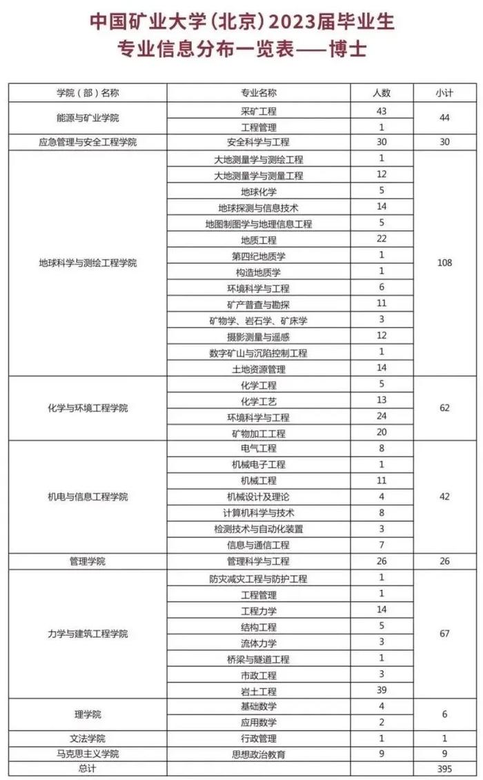 邀请函！中国矿业大学（北京）2023年春季校园招聘启动