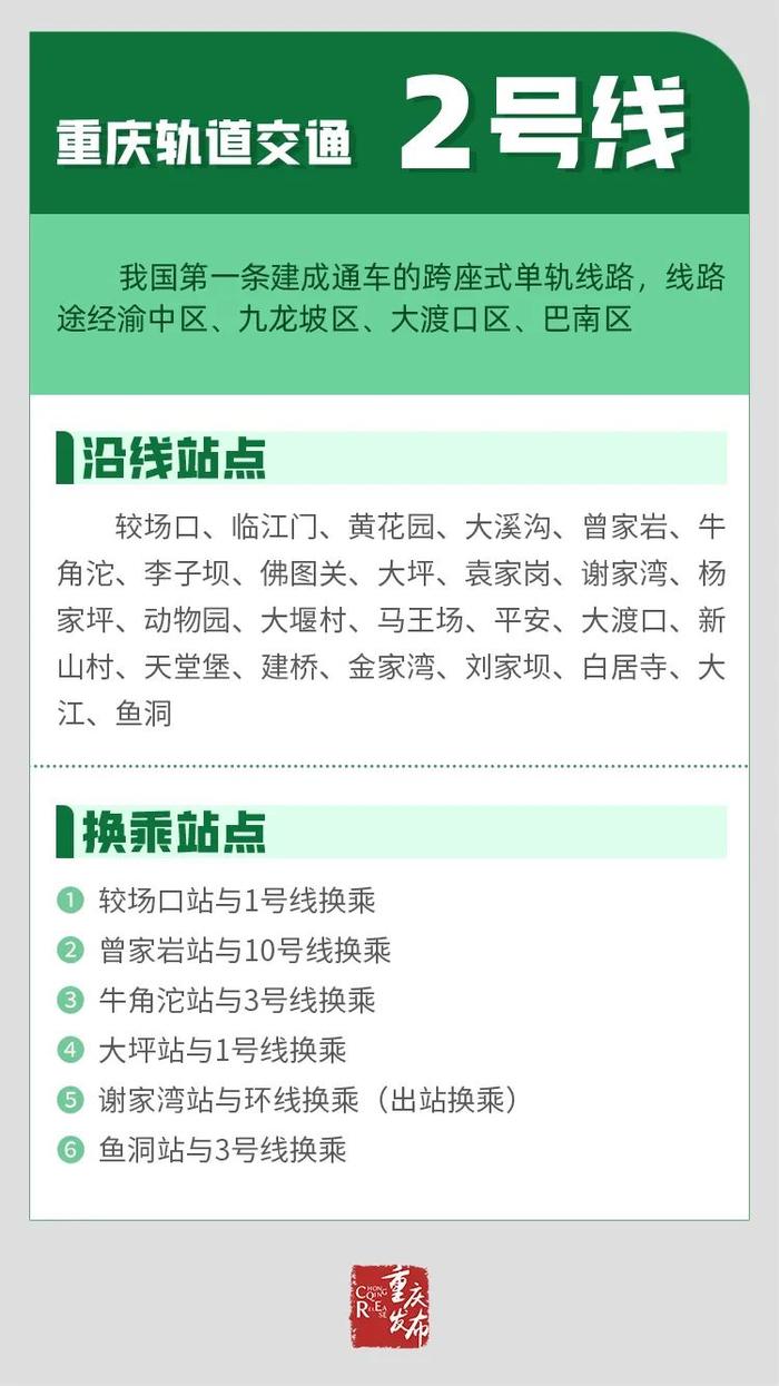 收藏！重庆中心城区最新最全轨道线路图