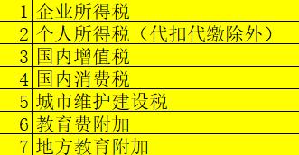 汇算清缴退税等各种退税的账务处理