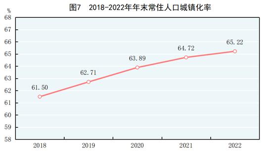 国家统计局发布2022年国民经济和社会发展统计公报