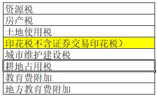 汇算清缴退税等各种退税的账务处理