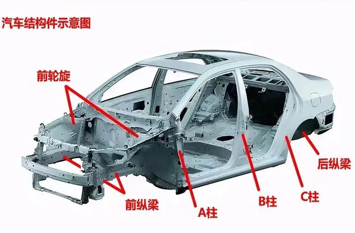 事故车可以买吗？伤到了这些地方，再便宜也不能要