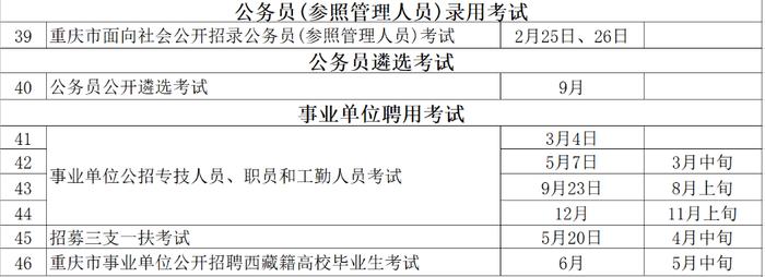 晚报早班车｜重庆市2023年度人事考试安排出炉，看这张表就够了