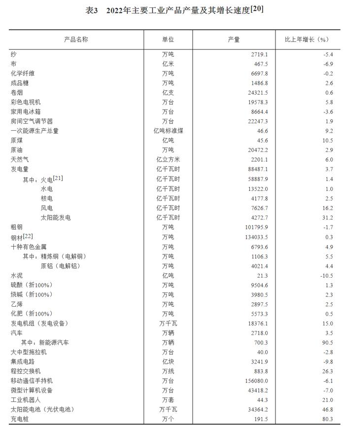 国家统计局：初步核算去年GDP超121万亿，比上年增3.0%