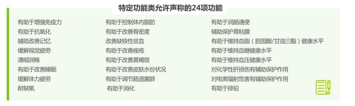 图片来源:艾瑞咨询《后疫情时代国民健康与免疫力提升状况白皮书》