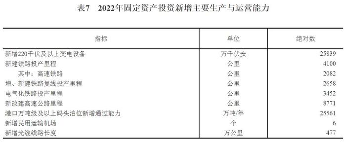 国家统计局：初步核算去年GDP超121万亿，比上年增3.0%